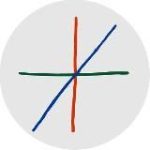 Творческое сообщество МИРА