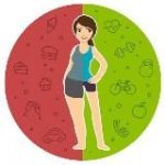 Интервальное Голодание Диета