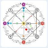 Матрица судьбы