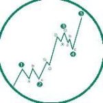 SEÑALES FOREX GRATIS | TradingForexSP