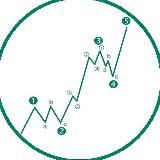 SEÑALES FOREX GRATIS | TradingForexSP