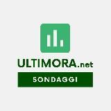 Sondaggi – Ultimora.net
