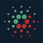 Cardano Trading Español