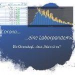 Corona – eine Laborpandemie