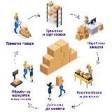 Компания SellerKeller