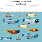 Все о Рыбалке | ЛайфХаки | Советы