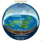 𝕱𝖑𝖆𝖙 𝕰𝖆𝖗𝖙𝖍 𝕾𝖔𝖈𝖎𝖊𝖙𝖞