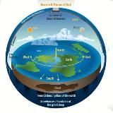 𝕱𝖑𝖆𝖙 𝕰𝖆𝖗𝖙𝖍 𝕾𝖔𝖈𝖎𝖊𝖙𝖞